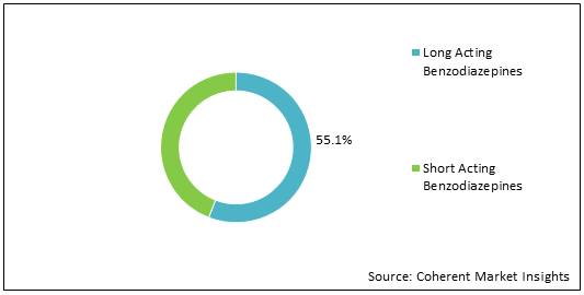 benzodiazepine-drugs-market-size-trends-and-forecast-to-2030